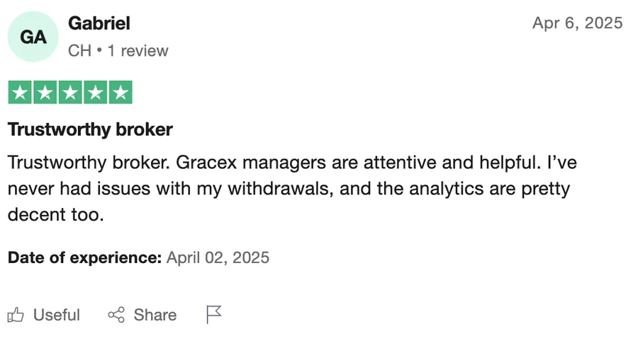 Gracex Reviews — Real User Impressions That Might Surprise You